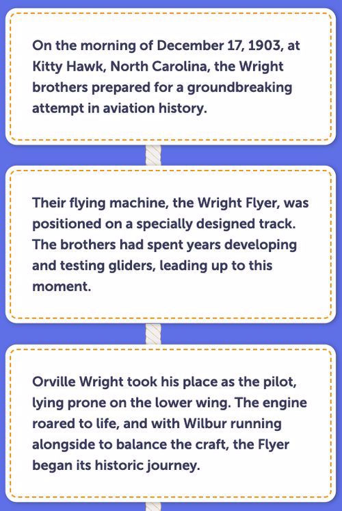 3 Frankenstory rounds. R1: On the morning of December 17, 1903, at Kitty Hawk, North Carolina, the Wright brothers prepared for a groundbreaking attempt in aviation history. R2: Their flying machine, the Wright Flyer, was positioned on a specially designed track. The brothers had spent years developing and testing gliders, leading up to this moment. R3: Orville Wright took his place as the pilot, lying prone on the lower wing. The engine roared to life, and with Wilbur running alongside to balance the craft, the Flyer began its historic journey.